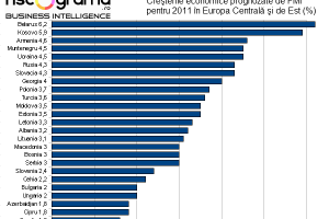 Motivele de optimism în economie