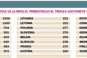 Cum să plăteşti datoria statului. 5 mecanisme de funcţionare ale finanţelor publice